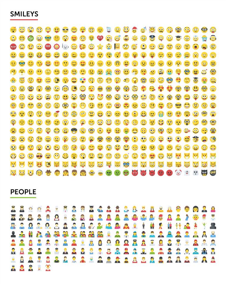 2500个表情符号矢量图标包 2500 Emoji Icons Bundle